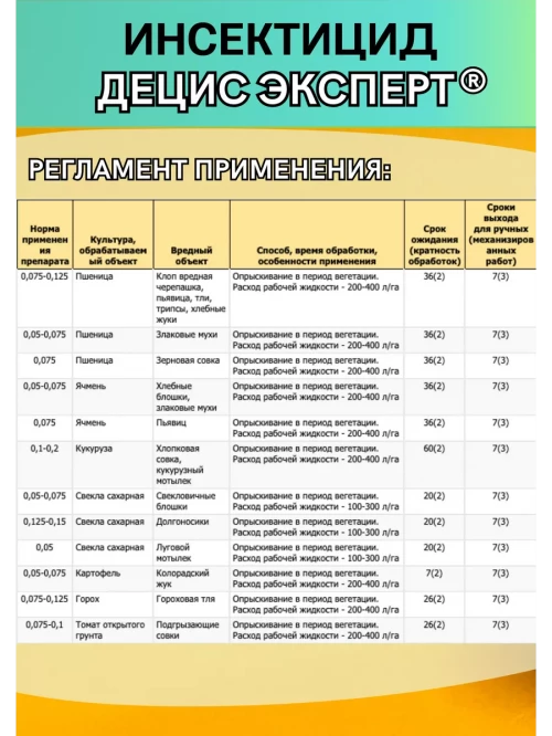 Децис Эксперт, КЭ инсектицид