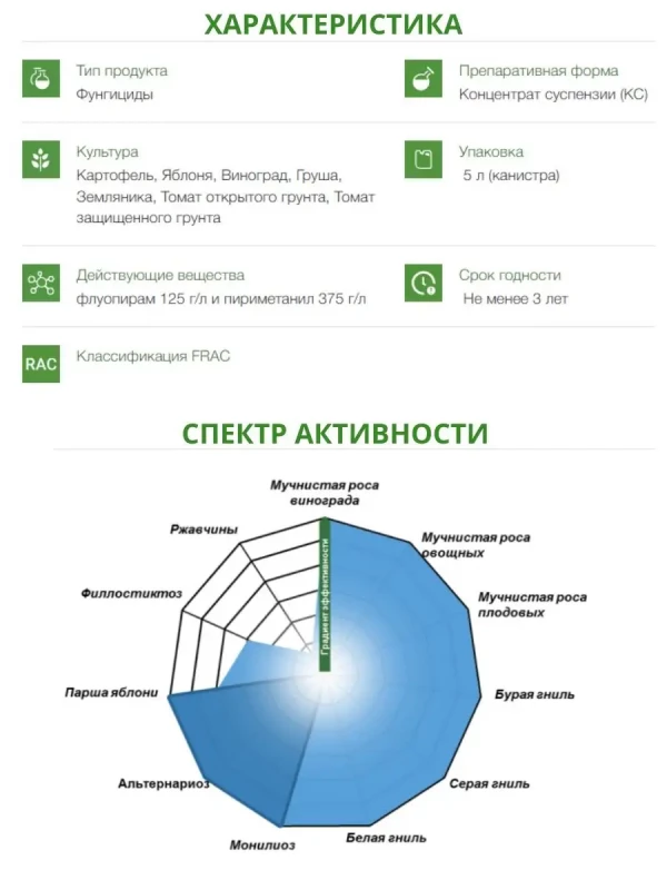 Луна Транквилити, КС фунгицид